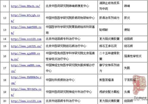 国家药监局曝光20家网站违法销售药品(附名单)