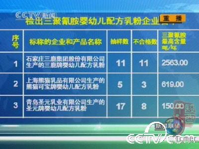 ��������谷Ӥ�׶��䷽�����ҵ����