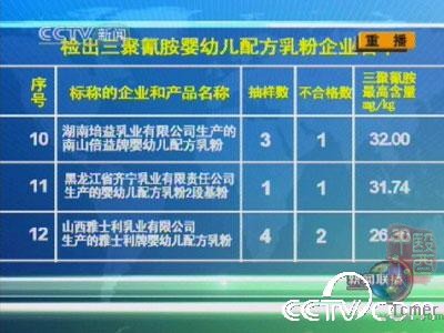 检出三聚氰胺婴幼儿配方乳粉企业名单