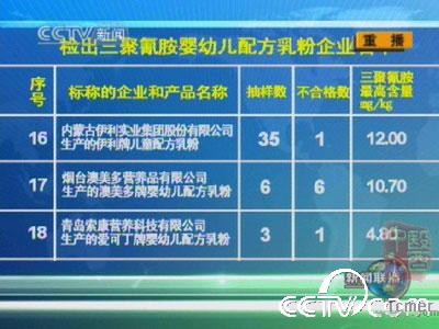 ��������谷Ӥ�׶��䷽�����ҵ����