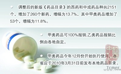 新版国家医保目录发布保障性药品可全额报销