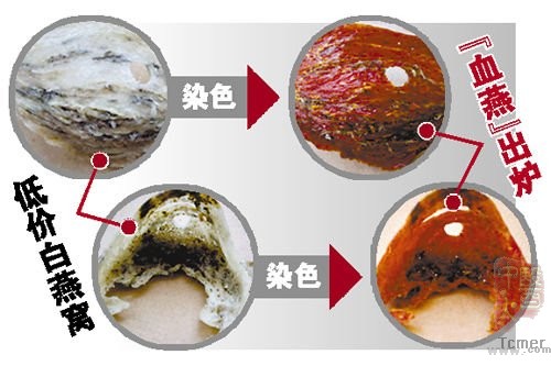 广东染色燕窝中检出高浓度亚硝酸盐 已销毁多批