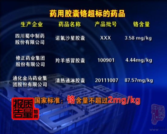 13种药用空心胶囊涉嫌铬超标被紧急叫停