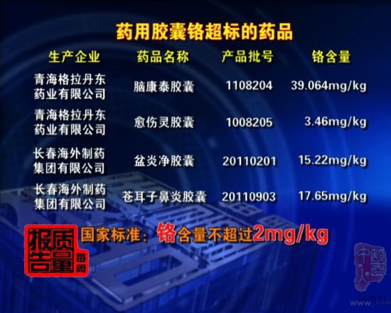 13种药用空心胶囊涉嫌铬超标被紧急叫停