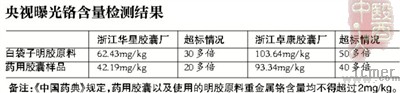 修正药业官网被黑:我的烂鞋被拿去做胶囊了吗