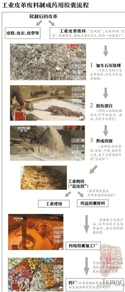 修正药业官网被黑:我的烂鞋被拿去做胶囊了吗