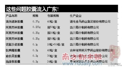 6种“毒胶囊”药入粤 称由国家有相关部门把关