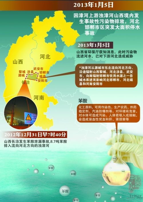 山西苯胺泄漏瞒报5天三省不安 红旗渠水体被污染