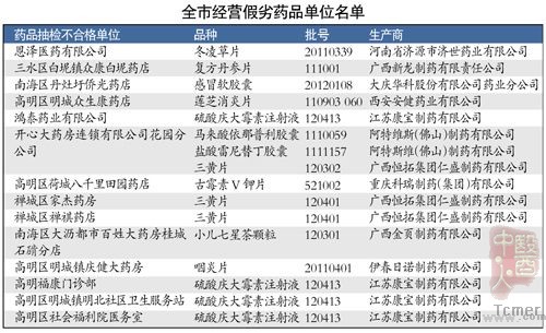 佛山假药