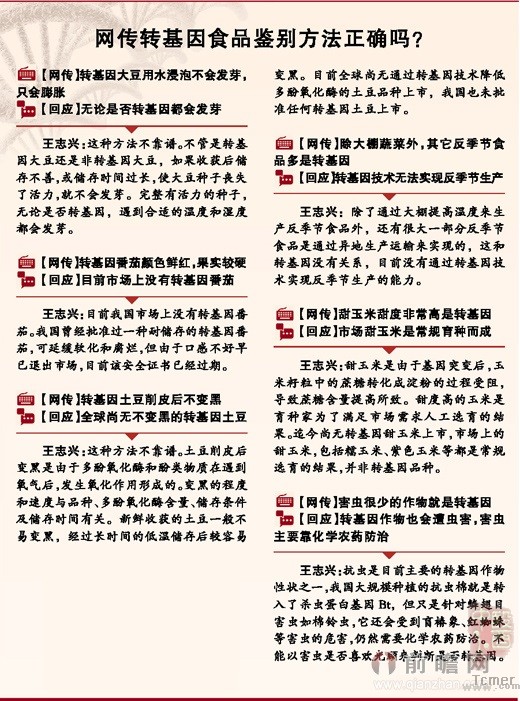 人民日报公布转基因食品名单