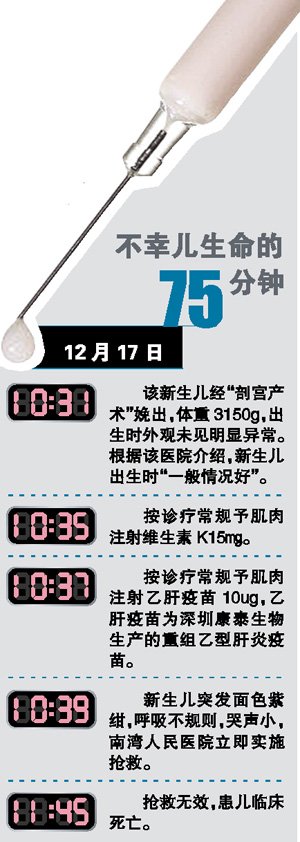 深圳一新生男婴注射乙肝疫苗75分钟后突然死亡