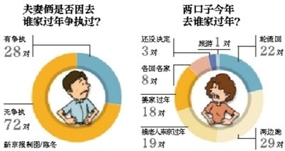 调查数据