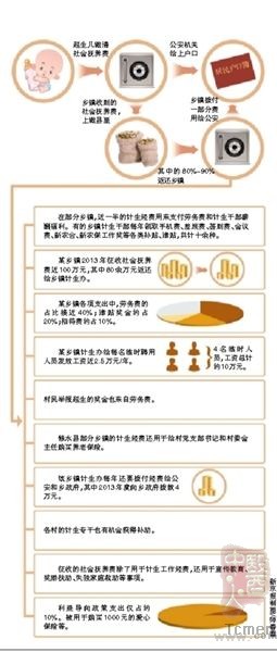 示意图 示意图