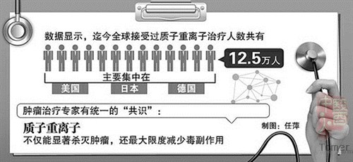市质子重离子医院正式步入临床阶段 市质子重离子医院正式步入临床阶段