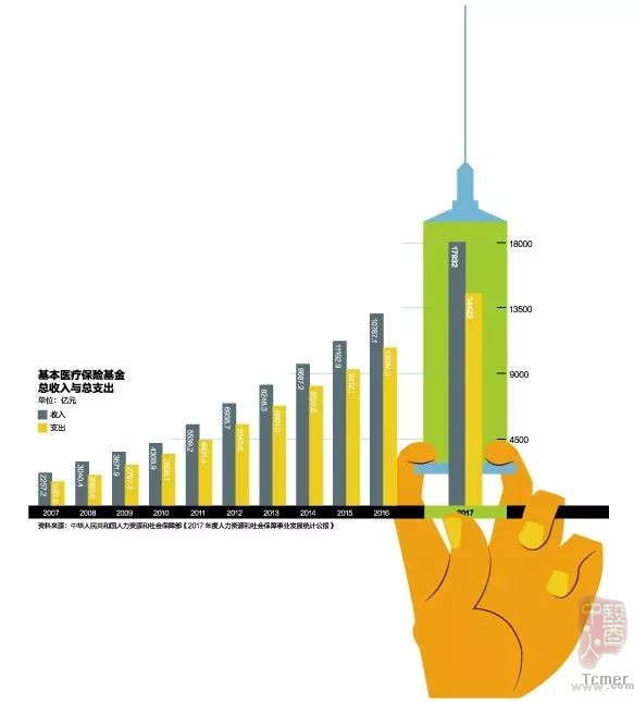 医生因科室医保经费超标被扣钱 仅拿1千元绩效奖金