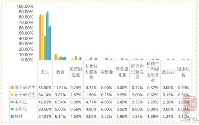 说明: 南方医科大学毕业生去哪儿了?71.8%留广东,月薪5380 元 说明: 南方医科大学毕业生去哪儿了?71.8%留广东,月薪5380 元