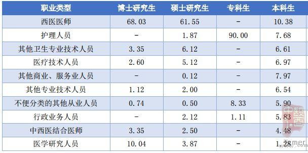 说明: 南方医科大学毕业生去哪儿了?71.8%留广东,月薪5380 元 说明: 南方医科大学毕业生去哪儿了?71.8%留广东,月薪5380 元