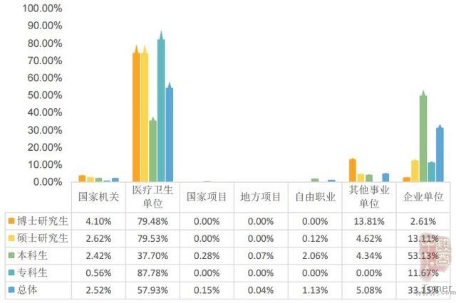 说明: 南方医科大学毕业生去哪儿了?71.8%留广东,月薪5380 元 说明: 南方医科大学毕业生去哪儿了?71.8%留广东,月薪5380 元