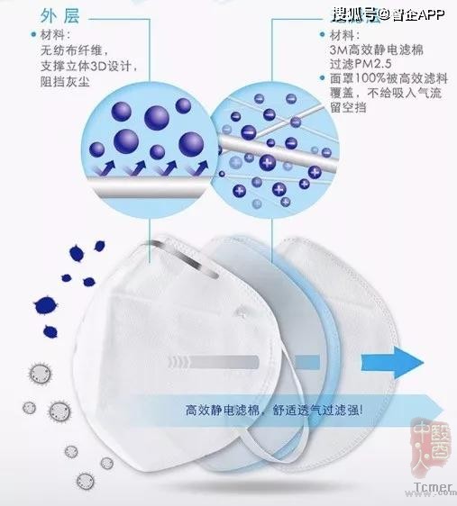 生产销售医用口罩需要什么资质?非医用口罩需要符合什么条件?