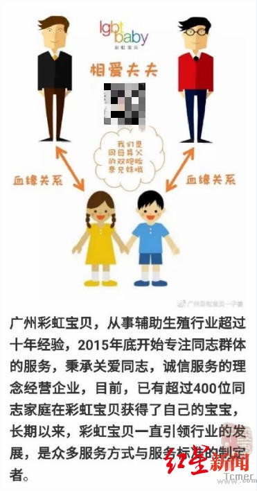 机构为男性提供代孕被查:最低60万 可与客户生活
