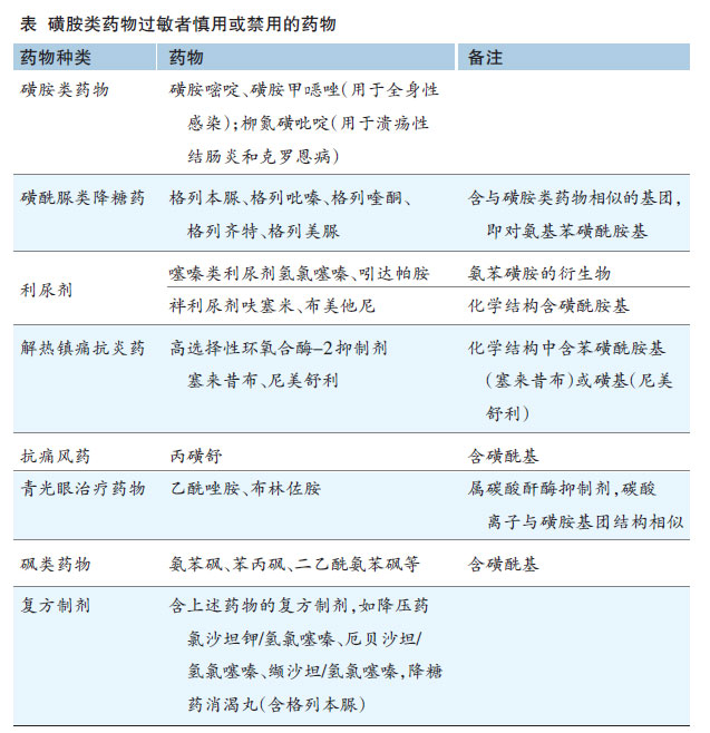 �ǰ�������Ļ���Ӧ���û����õ�ҩ��