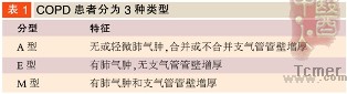 慢性阻塞性肺疾病:2010诊治新进展