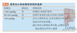 急性心衰诊断和治疗指南03