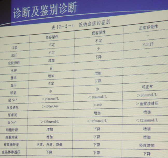 FICC2014:低钠血症的诊治1