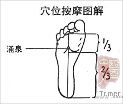 夏日常按涌泉穴可壮阳气