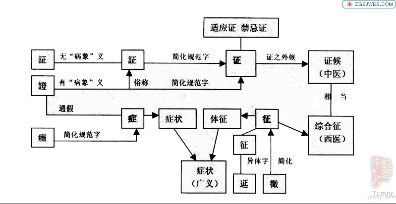 ctrl+鼠标滚轮缩放