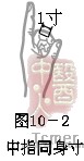 中指同身寸