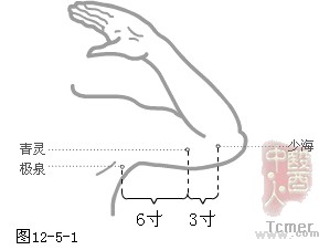 手少阴心经经穴