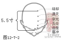 足太阴膀胱经穴