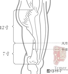 足少阳胆经穴